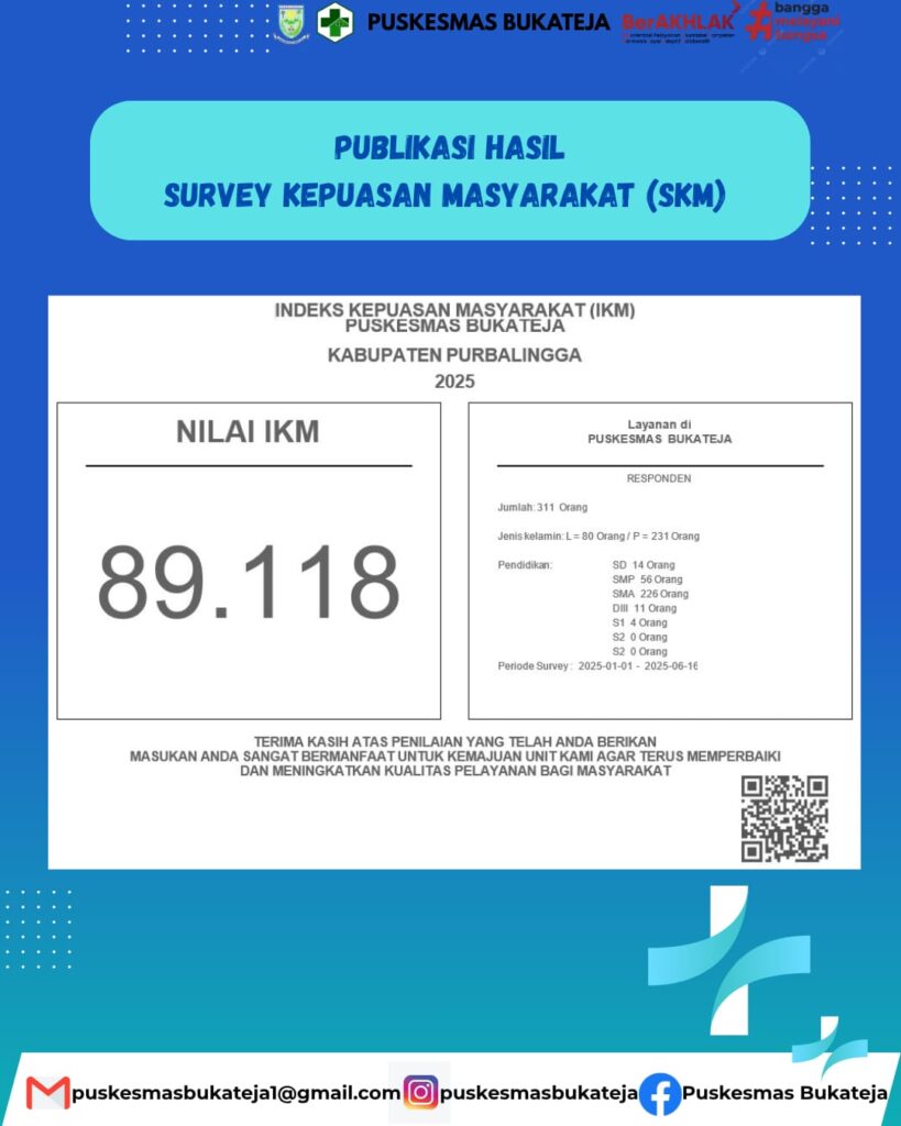 SURVEI KEPUASAN PELANGGAN PUSKESMAS BUKATEJA 2025 SEMESTER I